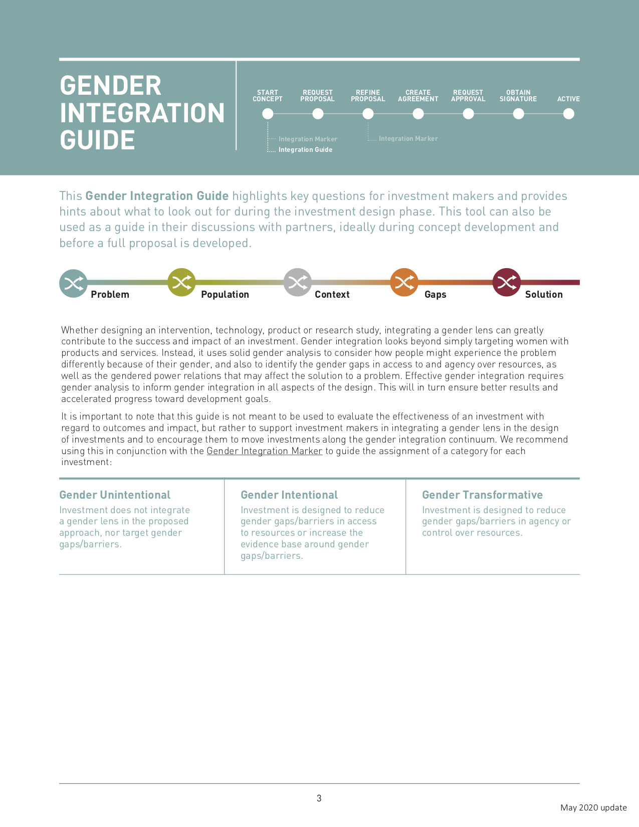 Gender Integration Guide